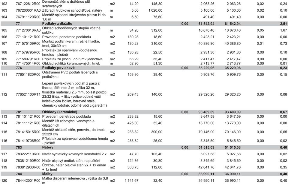 771270010RA0 soklíku m 34,20 312,00 10 670,40 10 670,40 0,05 1,67 106 771101121R00 Provedení penetrace podkladu m2 130,28 18,60 2 423,21 2 423,21 0,00 0,00 107 Montáž podlah keram.