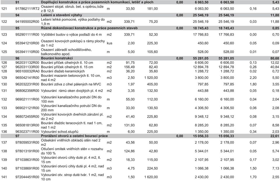 m2 339,71 75,20 25 546,19 25 546,19 0,03 11,88 1,9 m 95 R zné dokon ovací konstrukce a práce pozemních staveb 0,00 18 745,43 18 745,43 0,85 123 952901111R00 Vy išt ní budov o výšce podlaží do 4 m m2