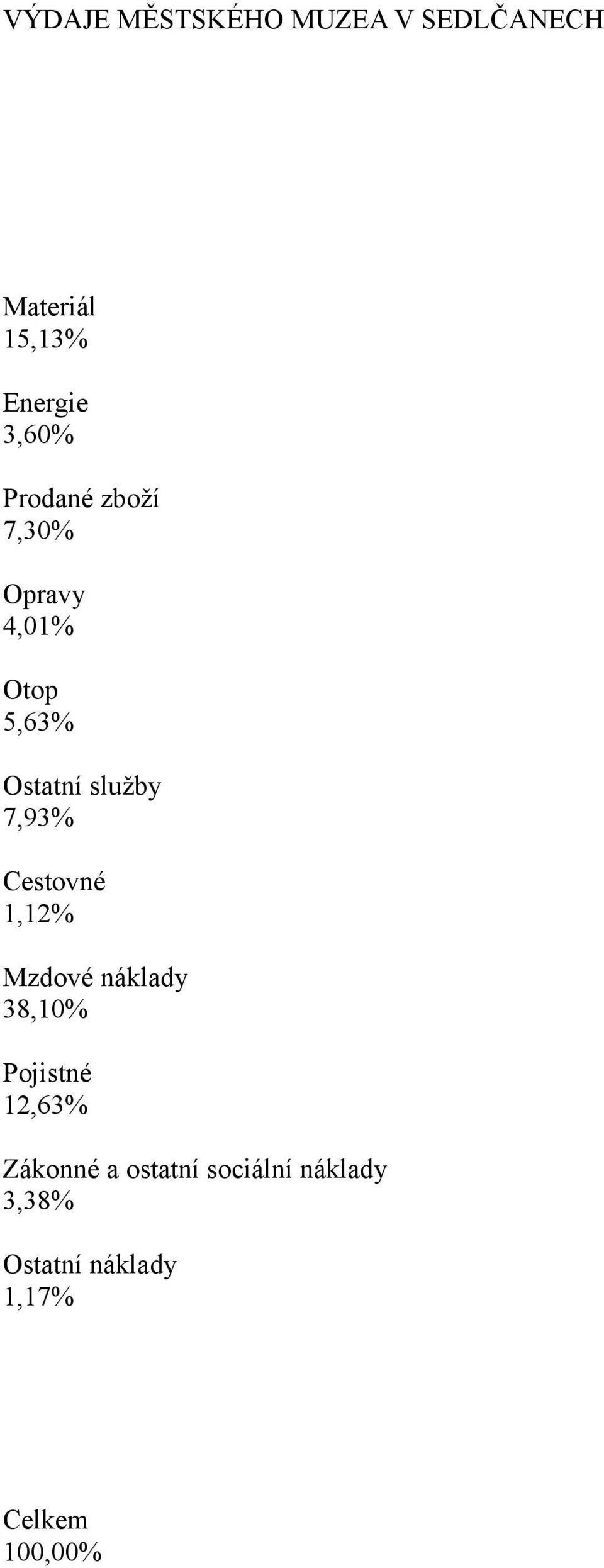 Cestovné 1,12% Mzdové náklady 38,10% Pojistné 12,63% Zákonné a