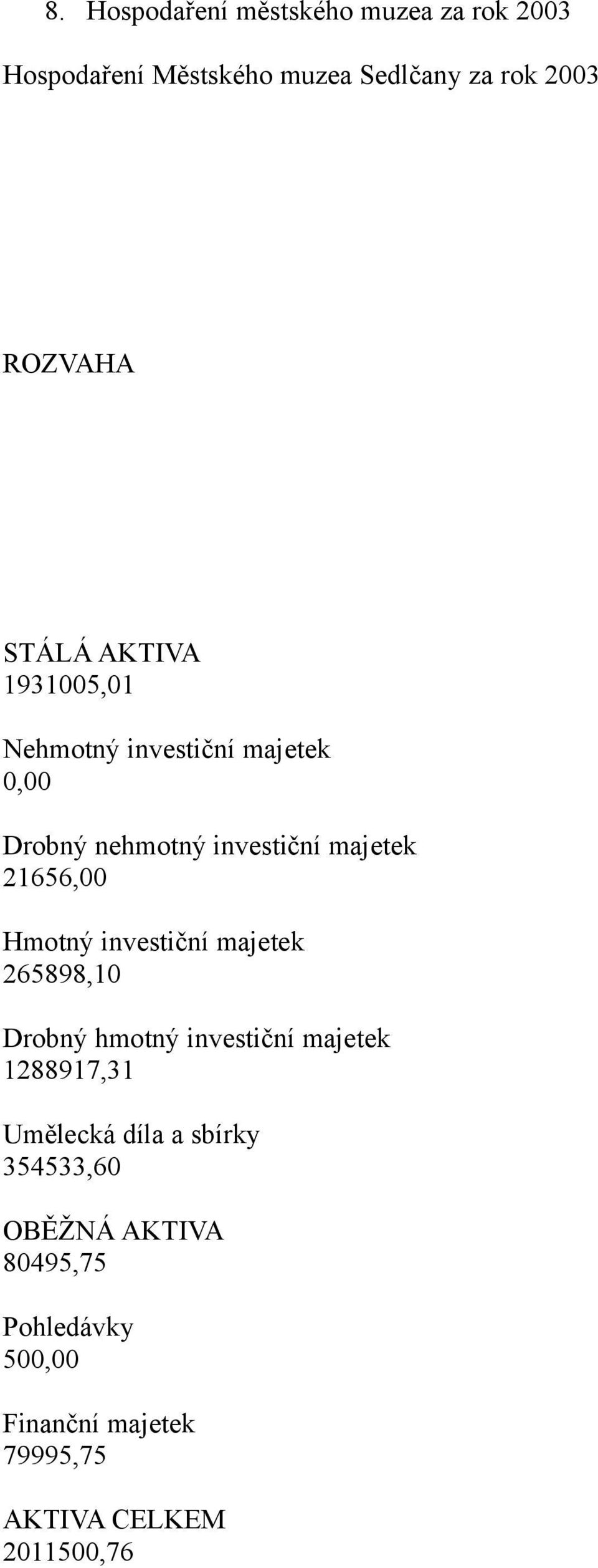 Hmotný investiční majetek 265898,10 Drobný hmotný investiční majetek 1288917,31 Umělecká díla a