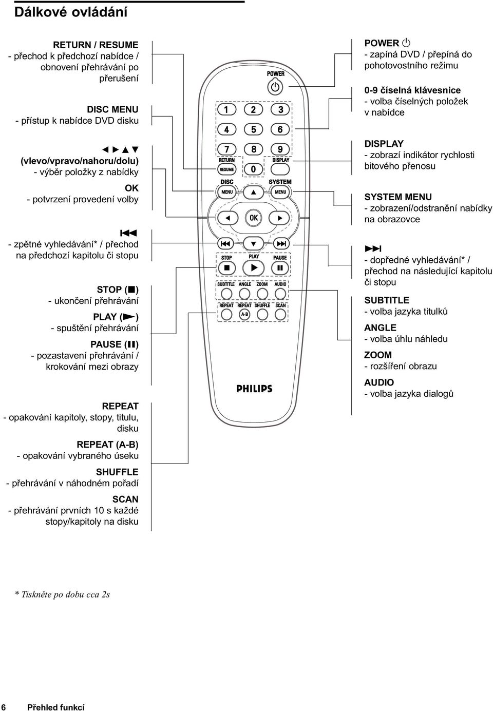 - zpìtné vyhledávání* / pøechod na pøedchozí kapitolu èi stopu STOP (x) - ukonèení pøehrávání PLAY (N) - spuštìní pøehrávání PAUSE (X) - pozastavení pøehrávání / krokování mezi obrazy REPEAT -