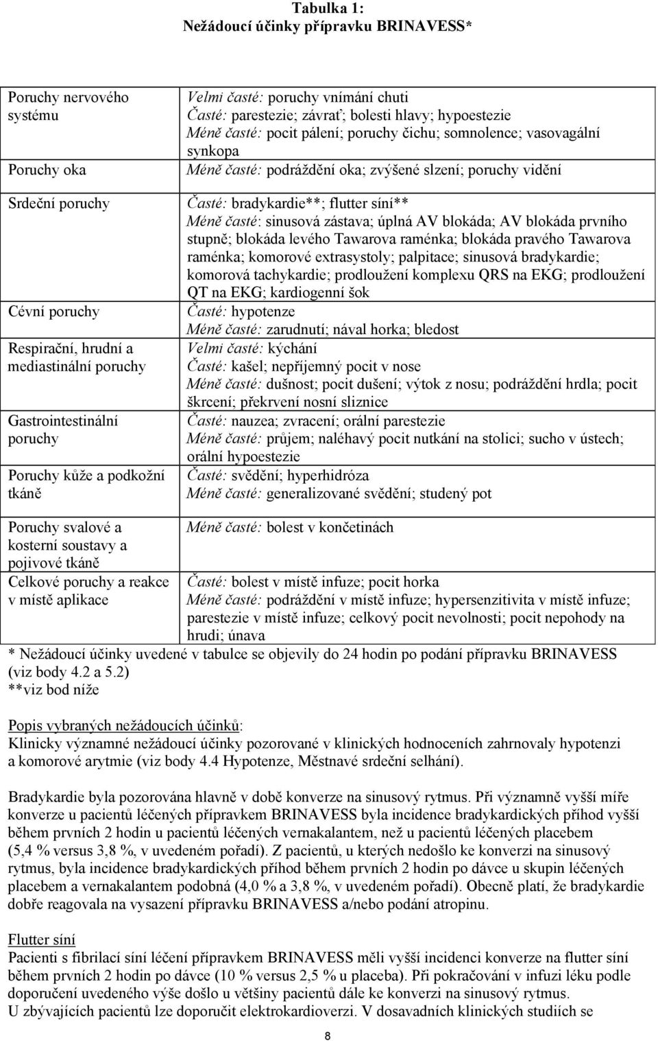 podráždění oka; zvýšené slzení; poruchy vidění Časté: bradykardie**; flutter síní** Méně časté: sinusová zástava; úplná AV blokáda; AV blokáda prvního stupně; blokáda levého Tawarova raménka; blokáda