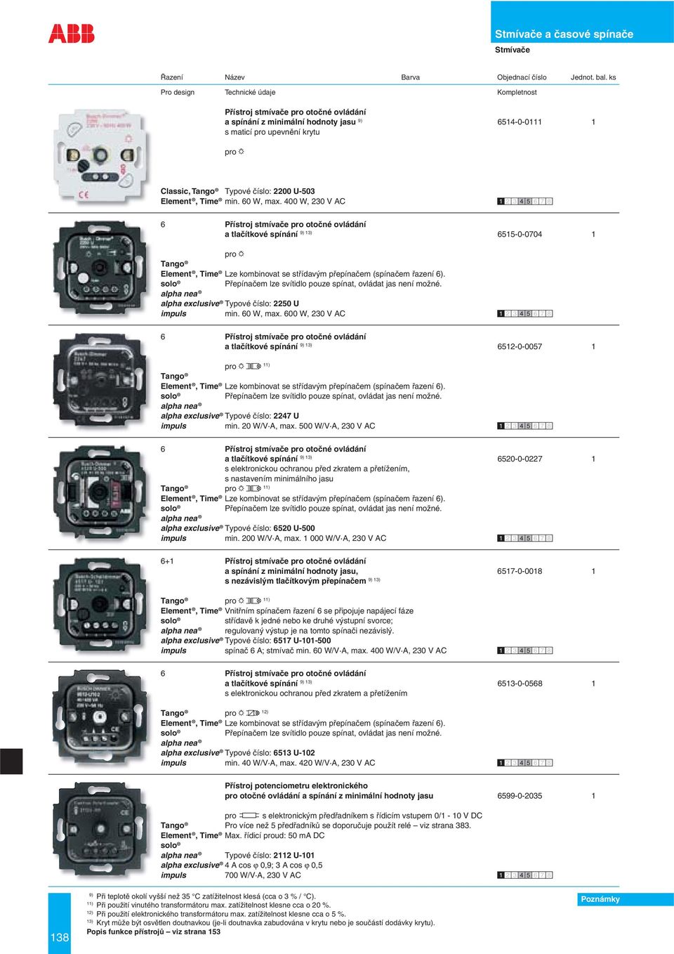 400 W, 230 V AC 6 Přístroj stmívače pro otočné ovládání a tlačítkové spínání 9) 13) 6515-0-0704 1 pro Tango Element, Lze kombinovat se střídavým přepínačem (spínačem řazení 6).