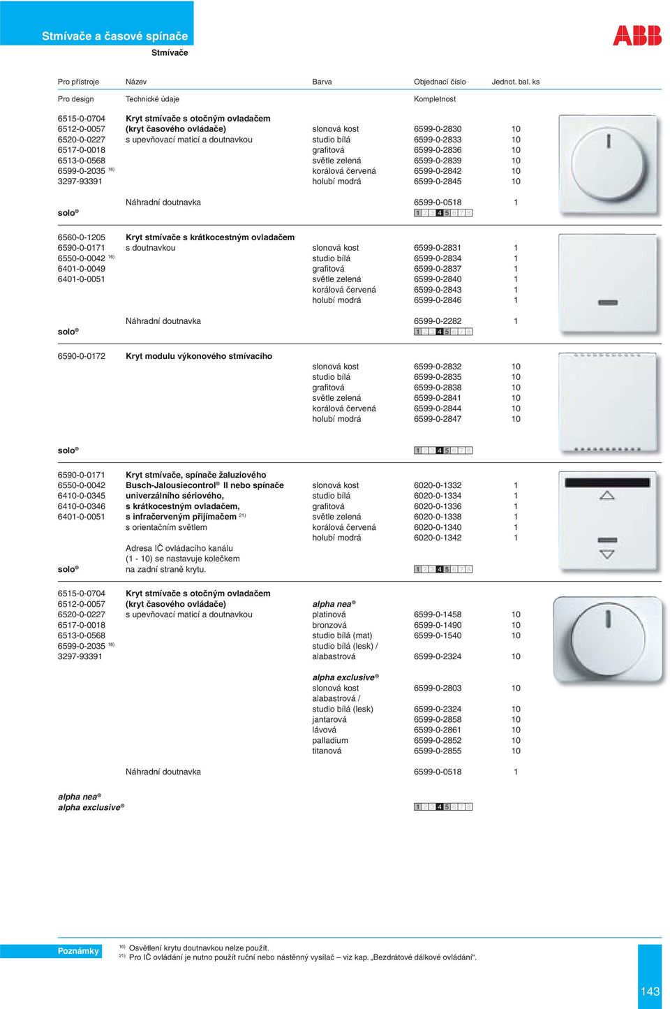 Kryt stmívače s krátkocestným ovladačem 6590-0-0171 s doutnavkou slonová kost 6599-0-2831 1 6550-0-0042 16) studio bílá 6599-0-2834 1 6401-0-0049 grafitová 6599-0-2837 1 6401-0-0051 světle zelená