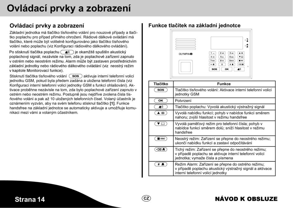 Po stisknutí tlačítka poplachu je je okamžitě za účelem spuštěn odstrašení akustický okamžitě poplachový spuštěn akustický signál, poplachový nezávisle na signál, tom, zda nezávisle je poplachové na