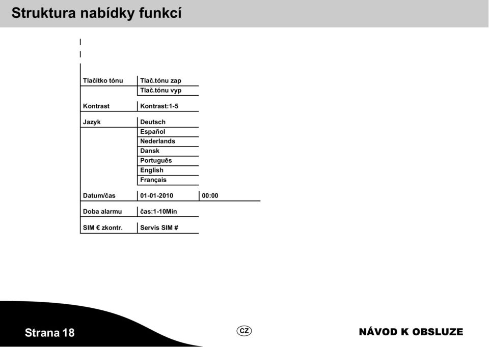 Dansk Português English Français Datum/čas 01-01-2010 00:00