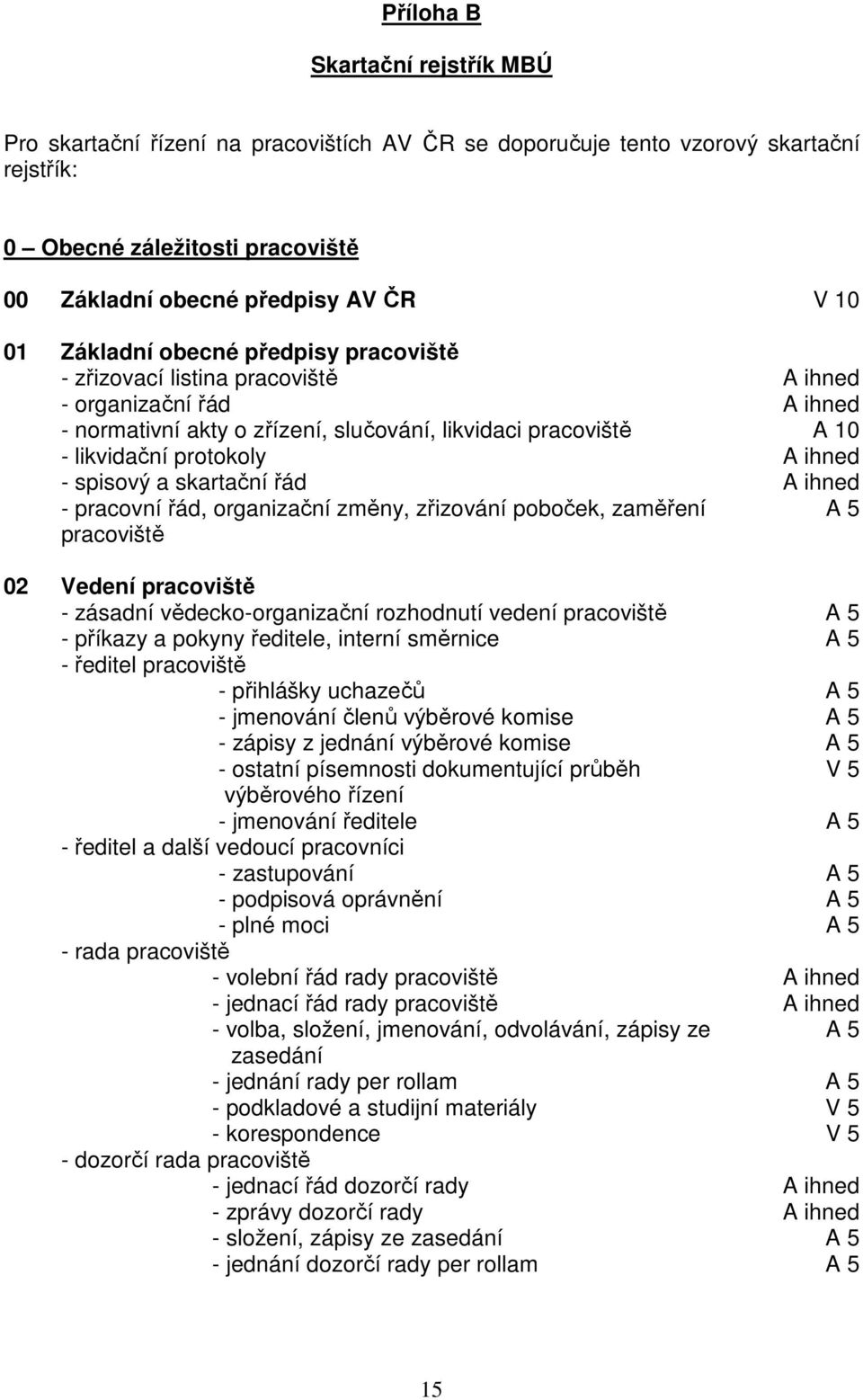 spisový a skartační řád A ihned - pracovní řád, organizační změny, zřizování poboček, zaměření A 5 pracoviště 02 Vedení pracoviště - zásadní vědecko-organizační rozhodnutí vedení pracoviště A 5 -