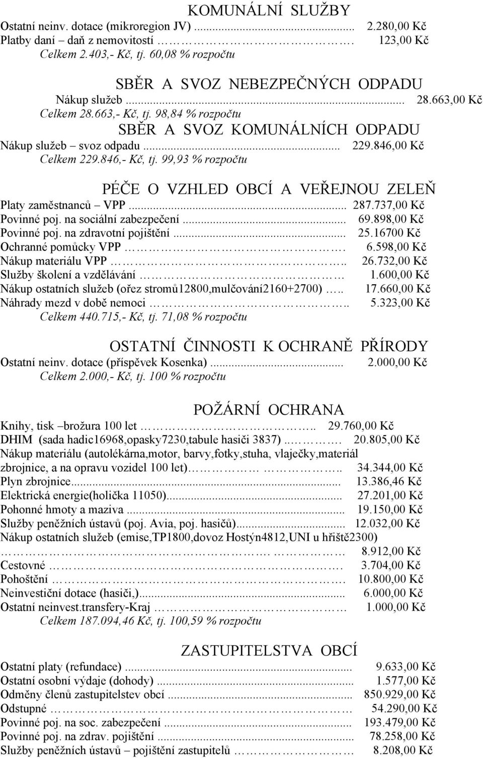 99,93 % rozpočtu PÉČE O VZHLED OBCÍ A VEŘEJNOU ZELEŇ Platy zaměstnanců VPP... 287.737,00 Kč Povinné poj. na sociální zabezpečení... 69.898,00 Kč Povinné poj. na zdravotní pojištění... 25.