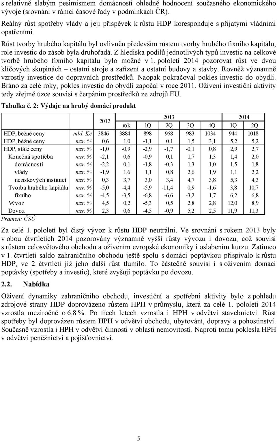 Růst tvorby hrubého kapitálu byl ovlivněn především růstem tvorby hrubého fixního kapitálu, role investic do zásob byla druhořadá.