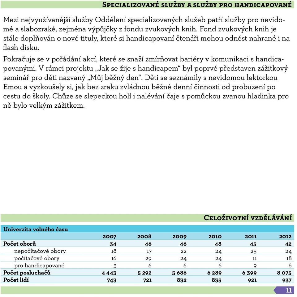 Pokračuje se v pořádání akcí, které se snaží zmírňovat bariéry v komunikaci s handicapovanými.