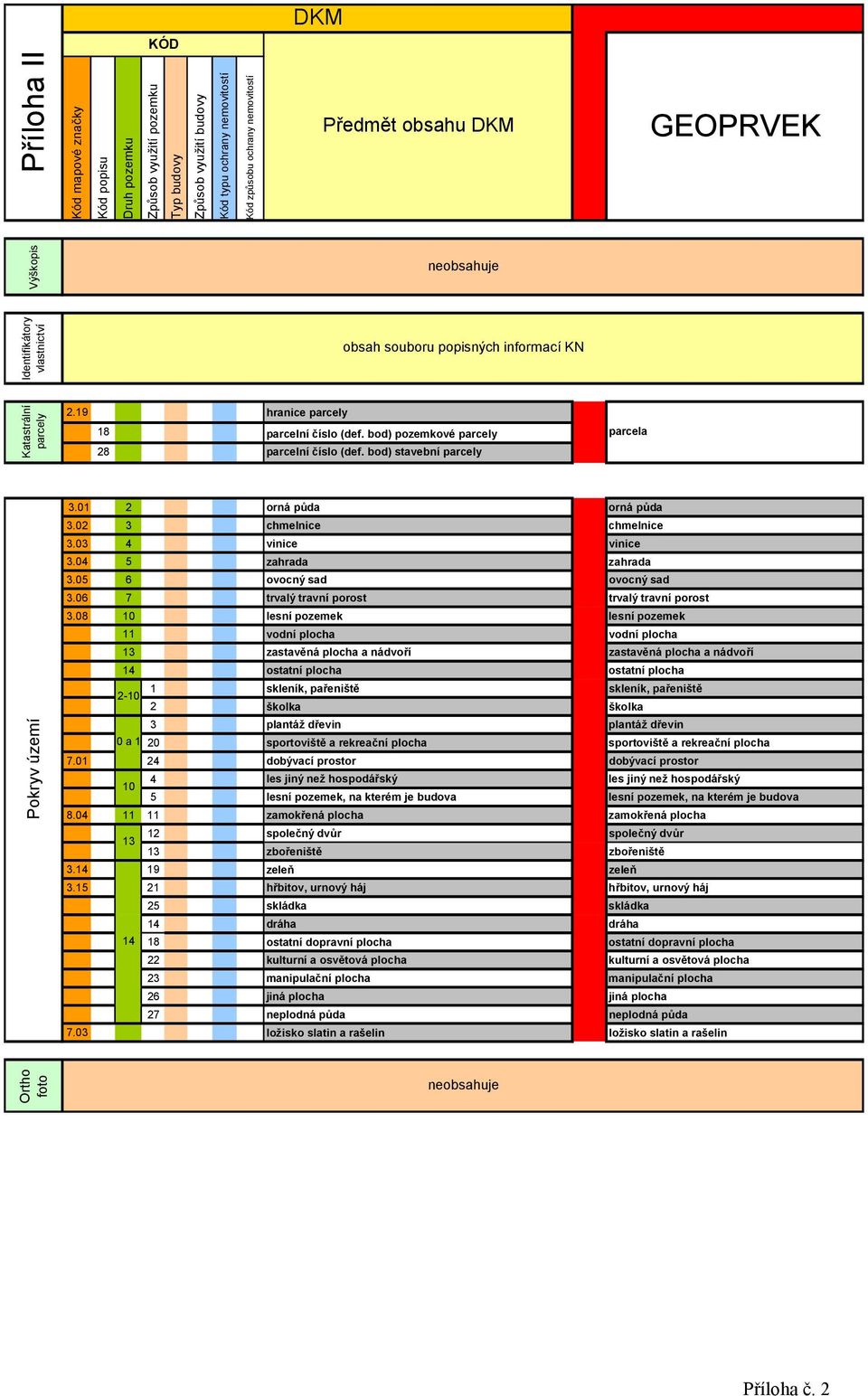 bod) pozemkové parcely parcela 28 parcelní číslo (def. bod) stavební parcely 3.01 2 orná půda orná půda 3.02 3 chmelnice chmelnice 3.03 4 vinice vinice 3.04 5 zahrada zahrada 3.