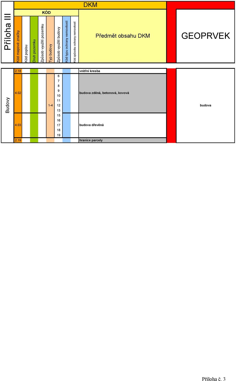 Předmět obsahu DKM GEOPRVEK Budovy 2.18 vnitřní kresba 4.