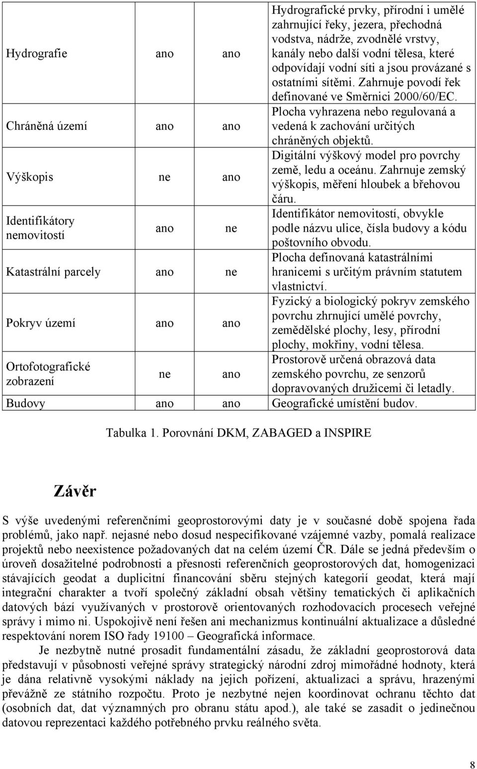 Zahrnuje povodí řek definované ve Směrnici 2000/60/EC. Plocha vyhrazena nebo regulovaná a vedená k zachování určitých chráněných objektů. Digitální výškový model pro povrchy země, ledu a oceánu.