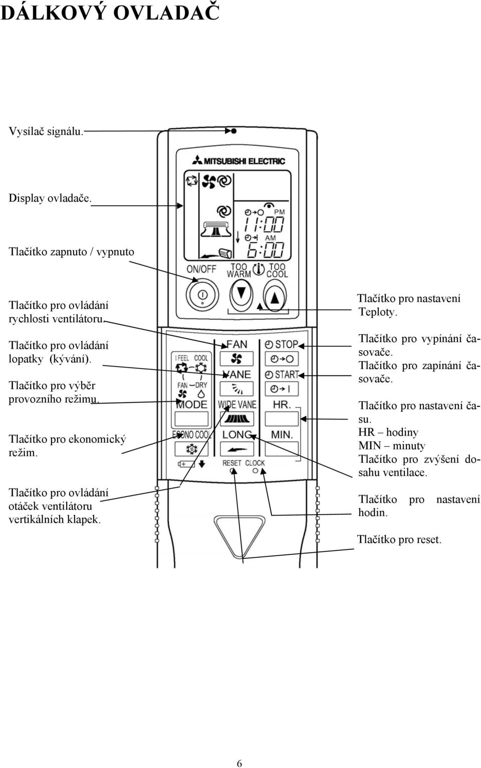 Tlačítko pro ovládání otáček ventilátoru vertikálních klapek. Tlačítko pro nastavení Teploty. Tlačítko pro vypínání časovače.