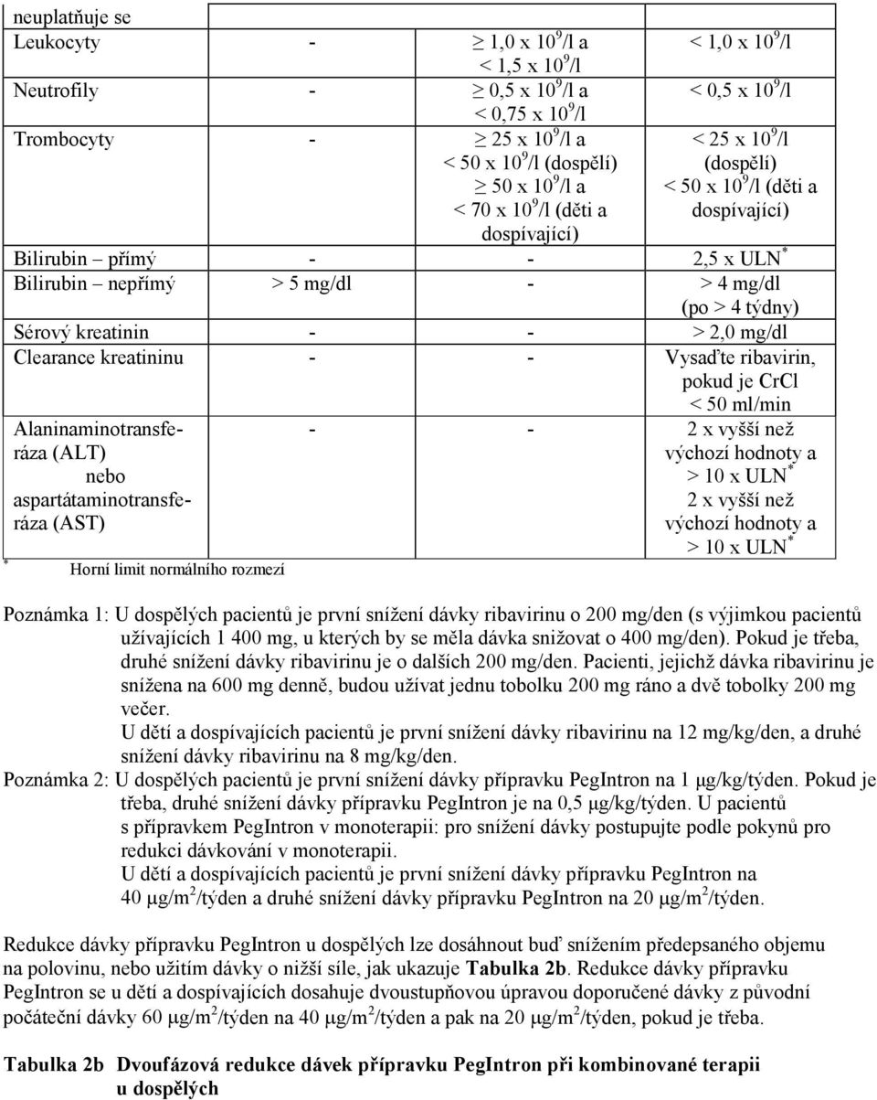 kreatinin - - > 2,0 mg/dl Clearance kreatininu - - Vysaďte ribavirin, pokud je CrCl < 50 ml/min * Alaninaminotransferáza (ALT) nebo aspartátaminotransferáza (AST) Horní limit normálního rozmezí - - 2