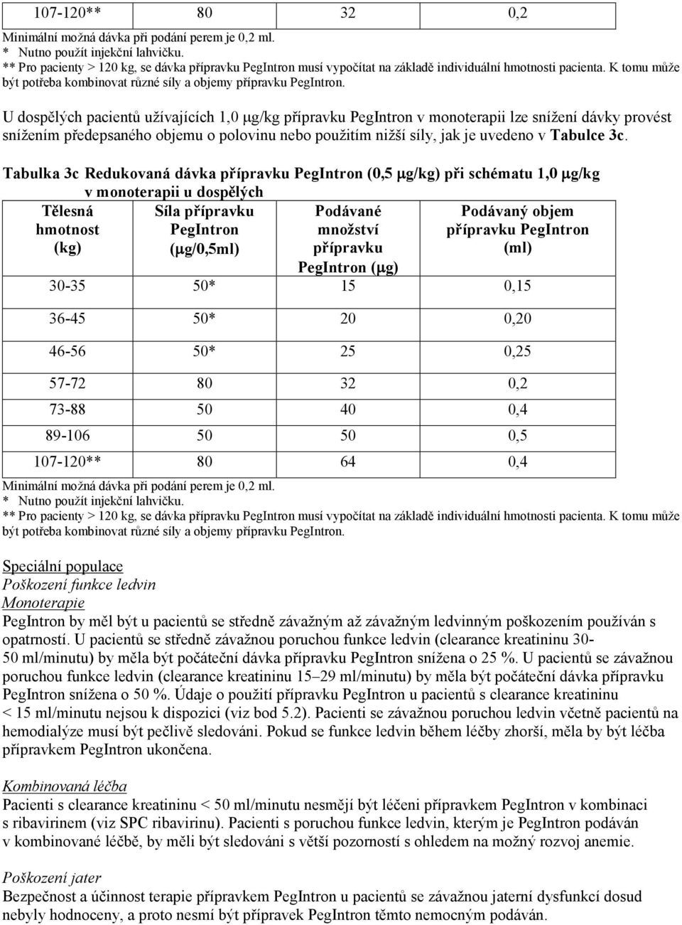 U dospělých pacientů užívajících 1,0 µg/kg přípravku PegIntron v monoterapii lze snížení dávky provést snížením předepsaného objemu o polovinu nebo použitím nižší síly, jak je uvedeno v Tabulce 3c.