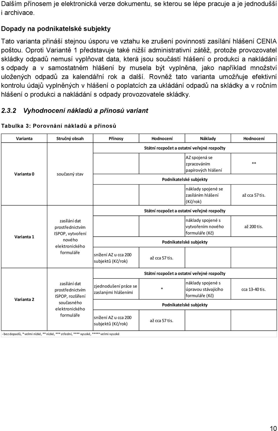 Oproti Variantě 1 představuje také nižší administrativní zátěž, protože provozovatel skládky odpadů nemusí vyplňovat data, která jsou součástí hlášení o produkci a nakládání s odpady a v samostatném