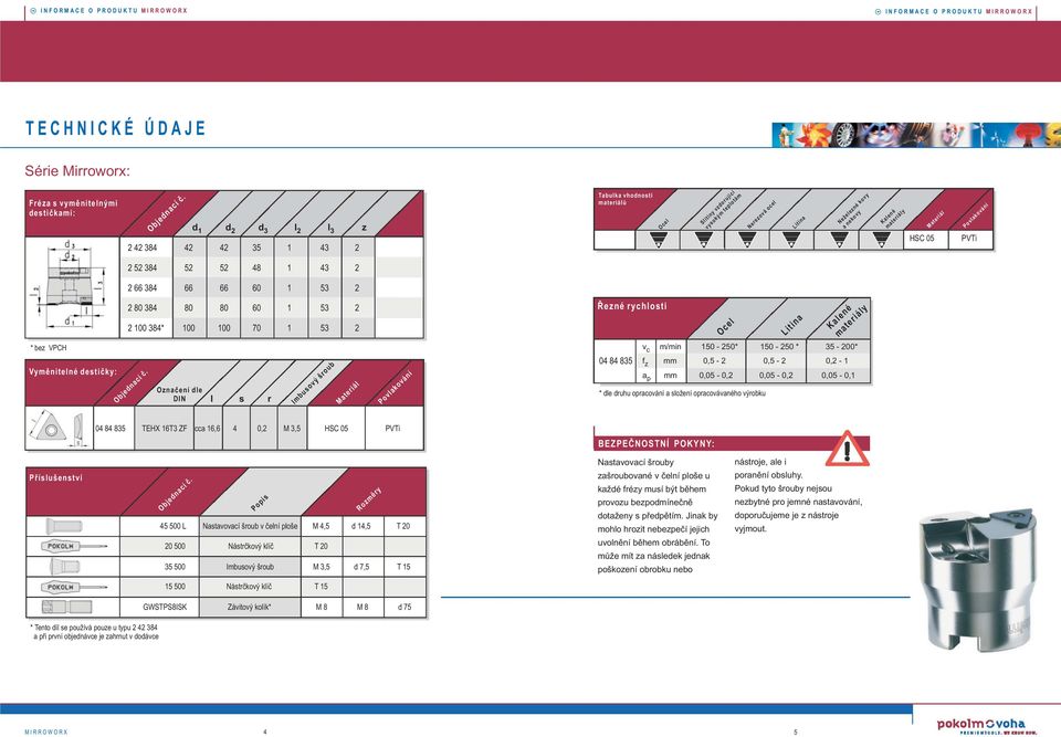 60 80384 00 384* 80 00 80 00 60 70 Řezné rychlosti Ocel Litin Klené mteriály * bez PCH yměnitelné destičky: Objedncí č.
