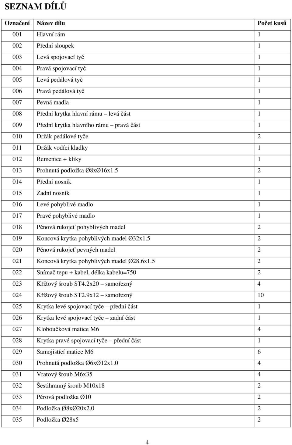 5 2 014 Přední nosník 1 015 Zadní nosník 1 016 Levé pohyblivé madlo 1 017 Pravé pohyblivé madlo 1 018 Pěnová rukojeť pohyblivých madel 2 019 Koncová krytka pohyblivých madel Ø32x1.