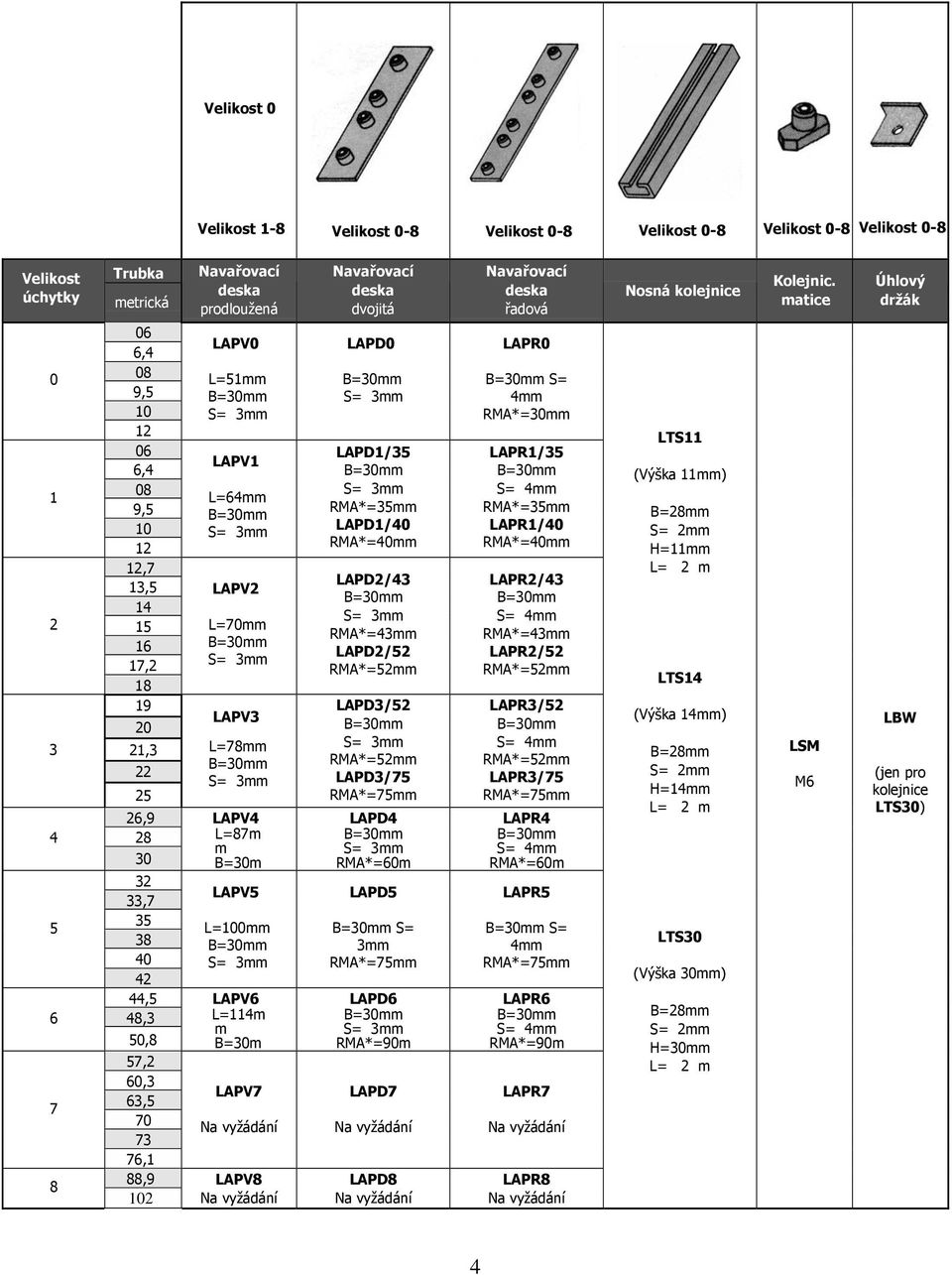 B=m LAPV7 LAPV8 LAPD0 LAPD/ RMA*=mm LAPD/0 RMA*=0mm LAPD/ RMA*=mm LAPD/ RMA*=mm LAPD/ RMA*=mm LAPD/7 RMA*=7mm LAPD RMA*=60m LAPD S= mm RMA*=7mm LAPD6 RMA*=90m LAPD7 LAPD8 LAPR0 S= mm RMA*=mm LAPR/ S=