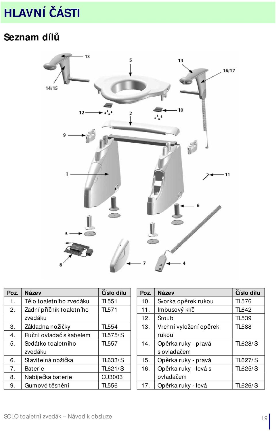 Ruční ovladač s kabelem TL575/S rukou 5. Sedátko toaletního TL557 14. Opěrka ruky - pravá TL628/S zvedáku s ovladačem 6. Stavitelná nožička TL633/S 15.