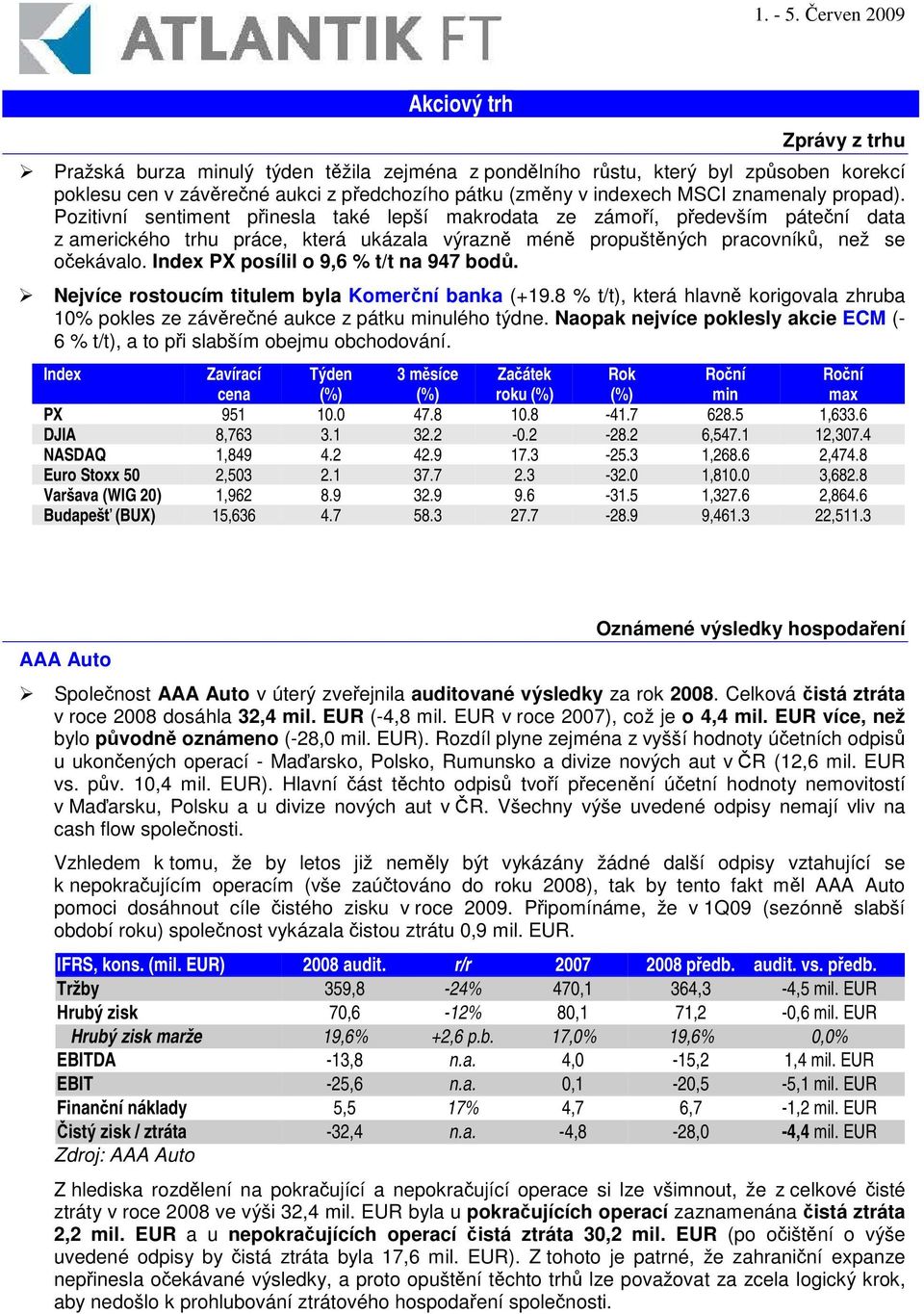 Index PX posílil o 9,6 % t/t na 947 bod. Nejvíce rostoucím titulem byla Komerní banka (+19.8 % t/t), která hlavn korigovala zhruba 10% pokles ze závrené aukce z pátku minulého týdne.