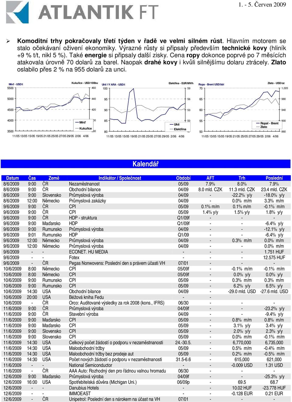 Zlato oslabilo pes 2 % na 955 dolar za unci.