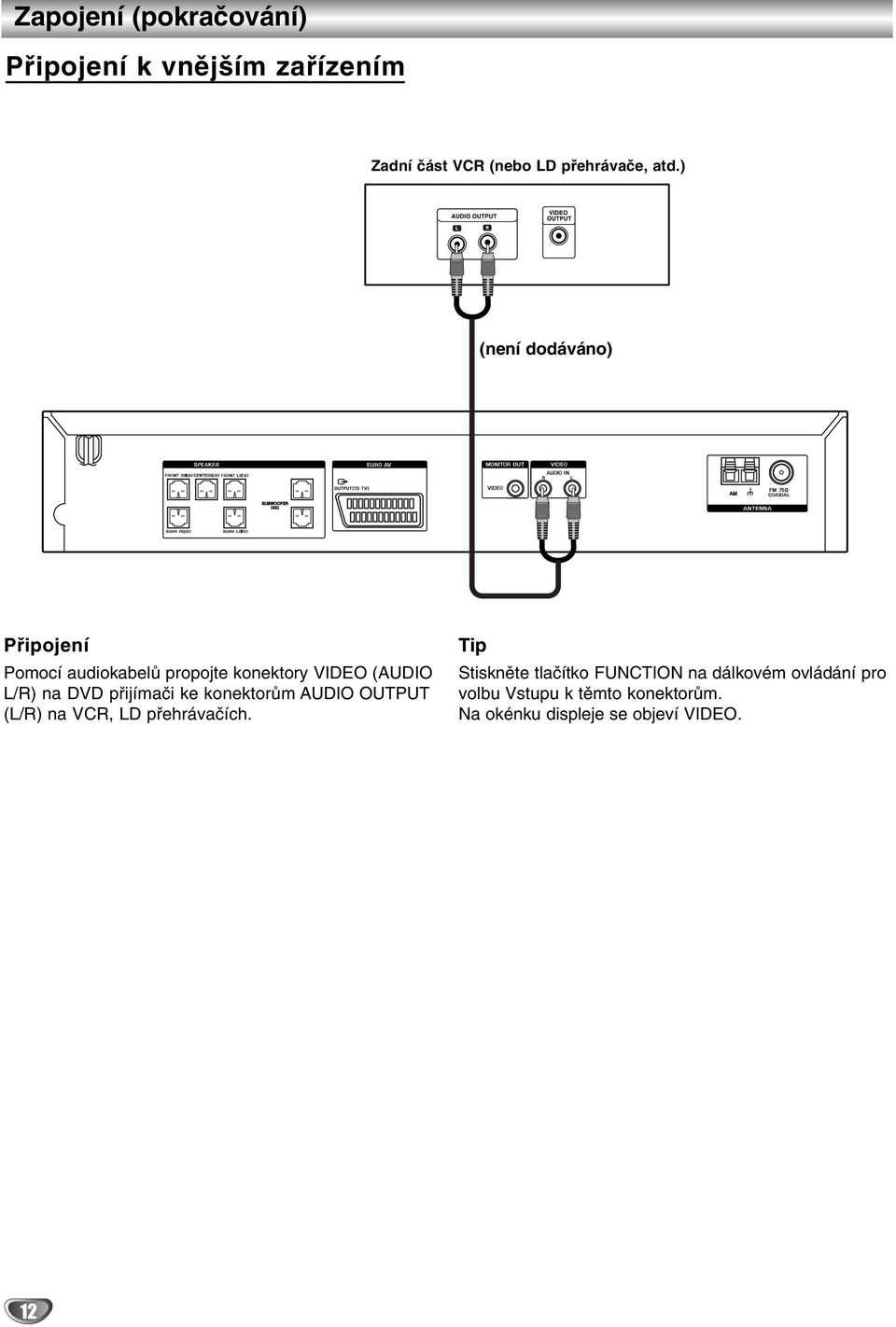 na DVD přijímači ke konektorům AUDIO OUTPUT (L/R) na VCR, LD přehrávačích.