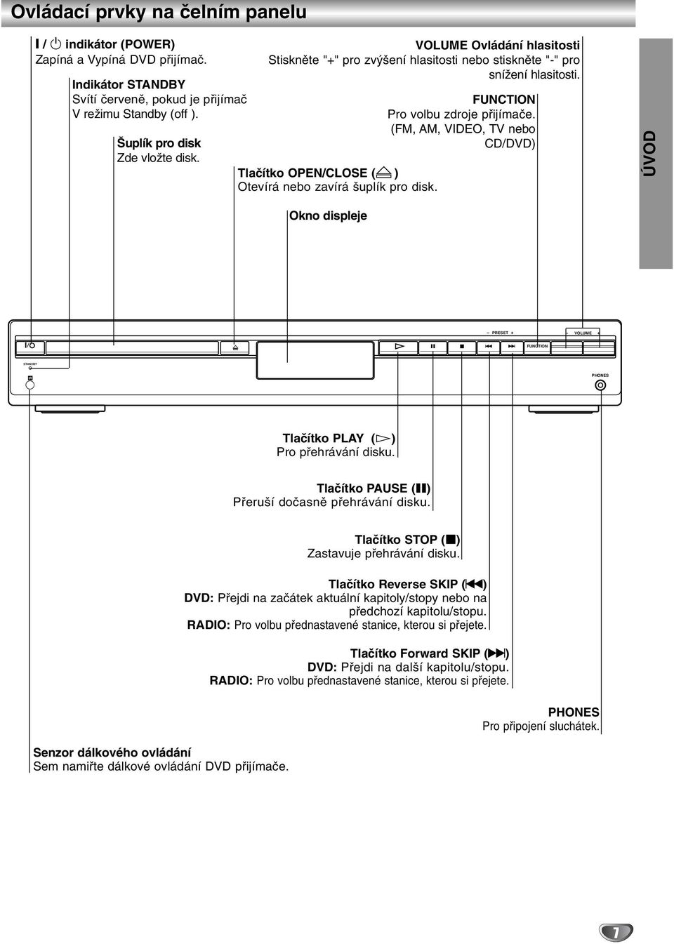 FUNCTION Pro volbu zdroje přijímače. (FM, AM, VIDEO, TV nebo CD/DVD) ÚVOD Okno displeje - PRESET + - VOLUME + FUNCTION STANDBY IR PHONES Tlačítko PLAY (H) Pro přehrávání disku.