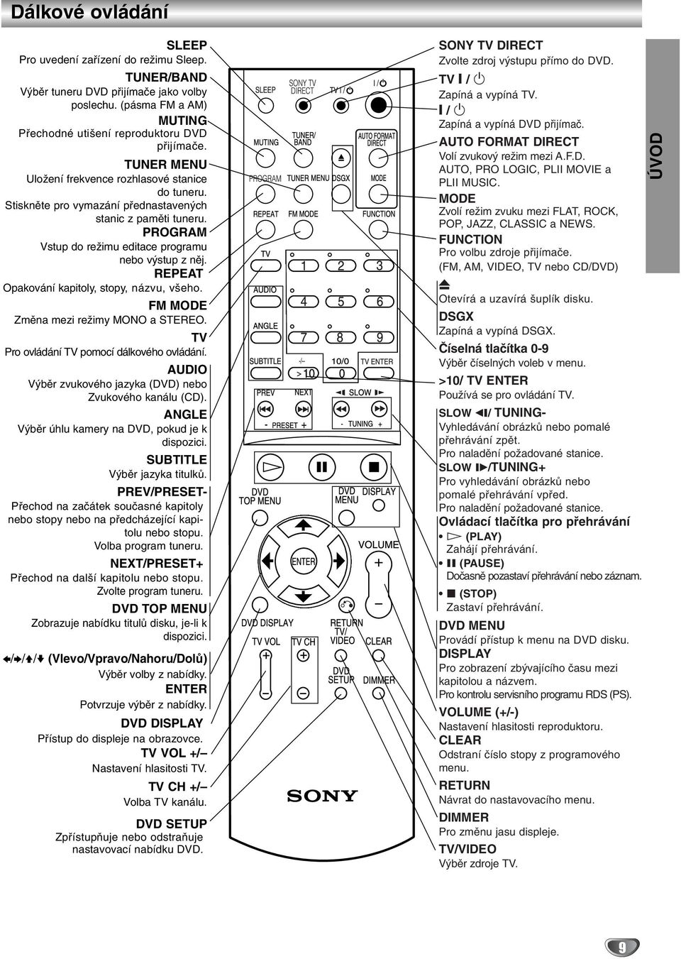 REPEAT Opakování kapitoly, stopy, názvu, všeho. FM MODE Změna mezi režimy MONO a STEREO. TV Pro ovládání TV pomocí dálkového ovládání. AUDIO Výběr zvukového jazyka (DVD) nebo Zvukového kanálu (CD).