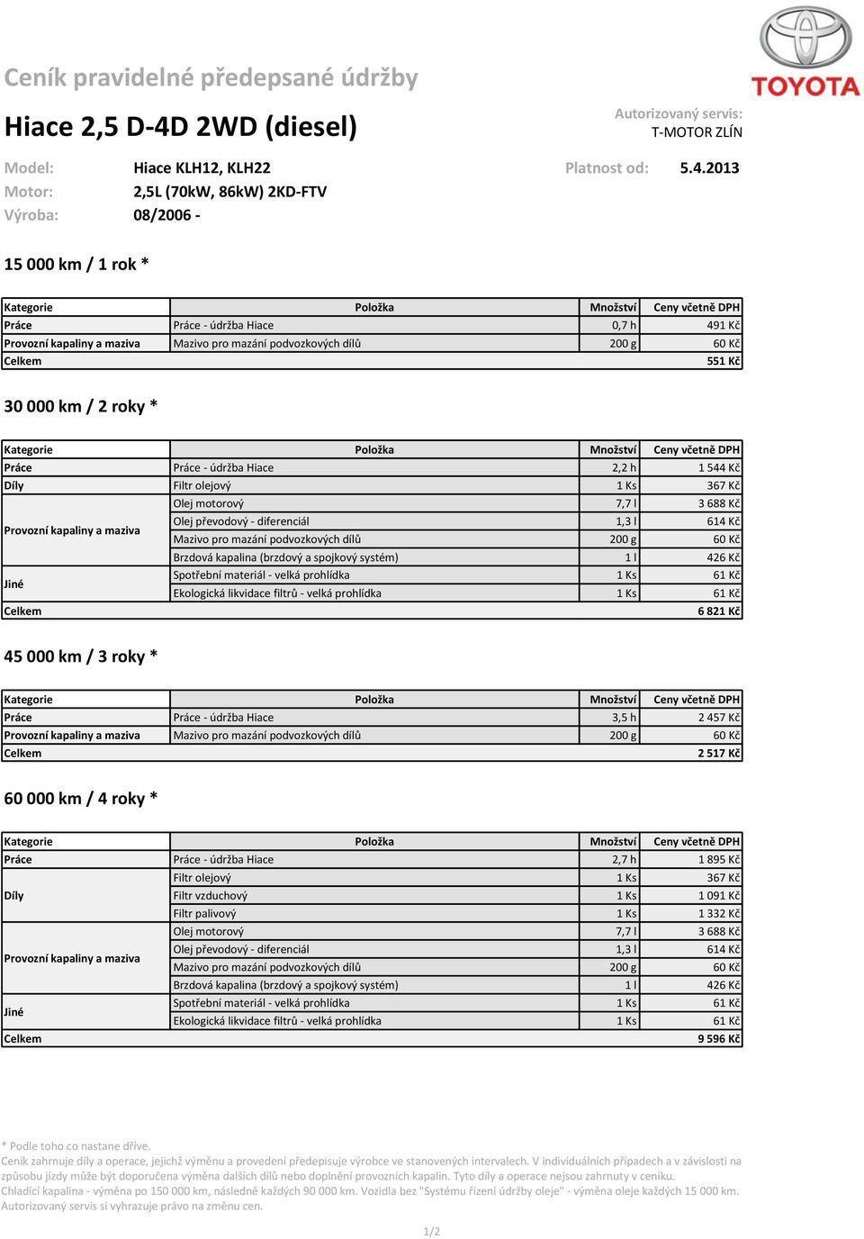 2013 Motor: 2,5L (70kW, 86kW) 2KD-FTV Výroba: 08/2006-15 000 km / 1 rok * Práce Práce - údržba Hiace 0,7 h 491 Kč 551 Kč 30 000 km / 2 roky * Práce Práce - údržba Hiace 2,2 h 1 544