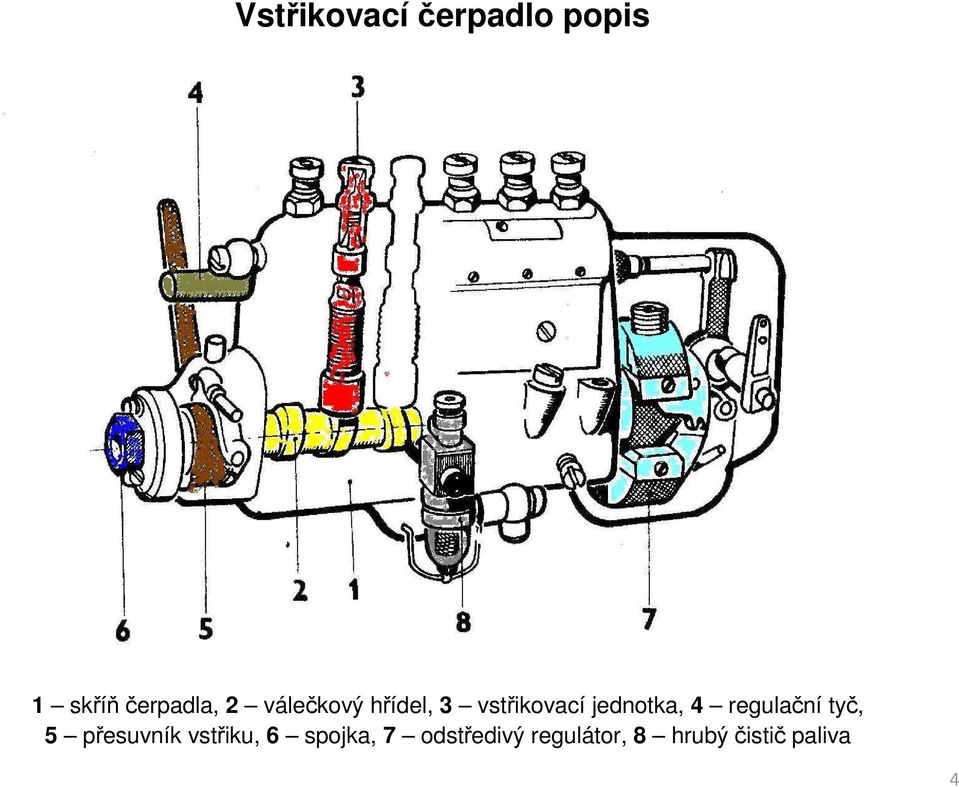 regulační tyč, 5 přesuvník vstřiku, 6 spojka,