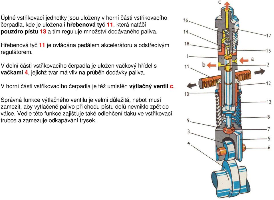 V dolní části vstřikovacího čerpadla je uložen vačkový hřídel s vačkami 4, jejichž tvar má vliv na průběh dodávky paliva.