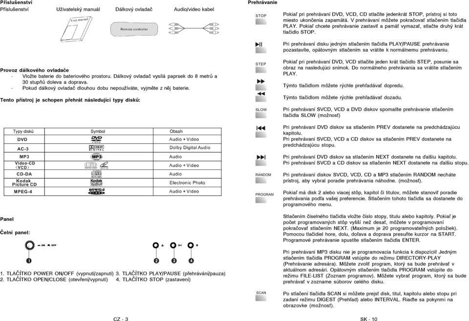 Tento přístroj je schopen přehrát následující typy disků: Panel Čelní panel: 1. TLAČÍTKO POWER ON/OFF (vypnutí/zapnutí) 3. TLAČÍTKO PLAY/PAUSE (přehrávání/pauza) 2.