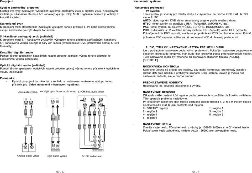 5.1-kanálový analogový zvuk (volitelné) K propojení mezi 5.1 kanálovým zvukovým výstupem tohoto přístroje a příslušnými konektory 5.