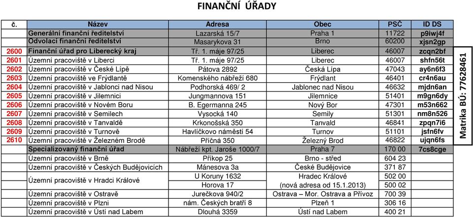 máje 97/25 Liberec 46007 shfn56t 2602 Územní pracoviště v České Lípě Pátova 2892 Česká Lípa 47043 ay6n6f3 2603 Územní pracoviště ve Frýdlantě Komenského nábřeží 680 Frýdlant 46401 cr4n6au 2604 Územní