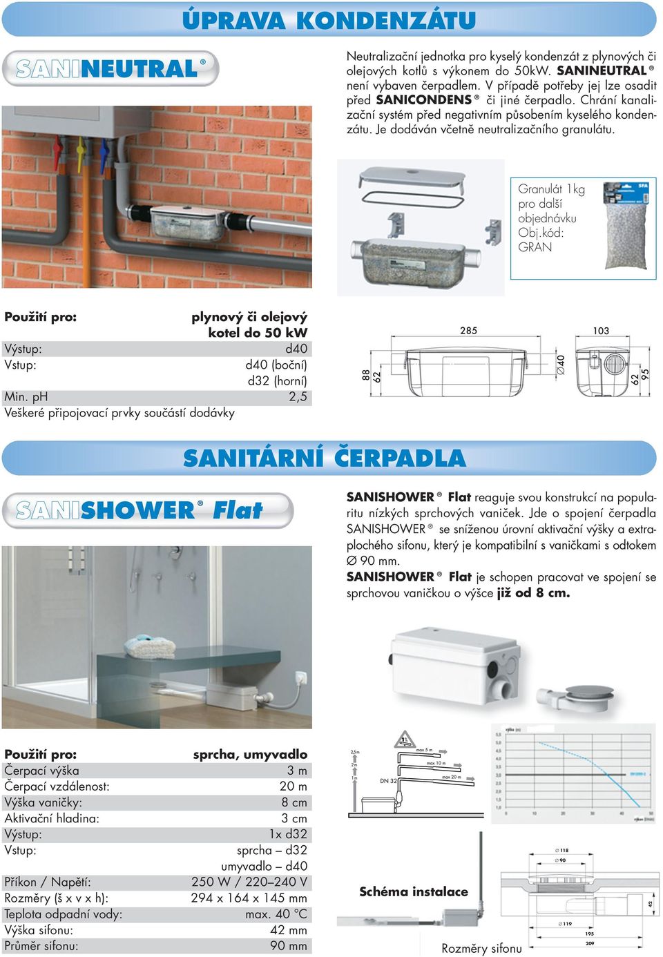 Granuát 1kg pro daší objednávku Obj.kód: GRAN pynový či oejový kote do 50 kw d40 d40 (boční) d32 (horní) Min.