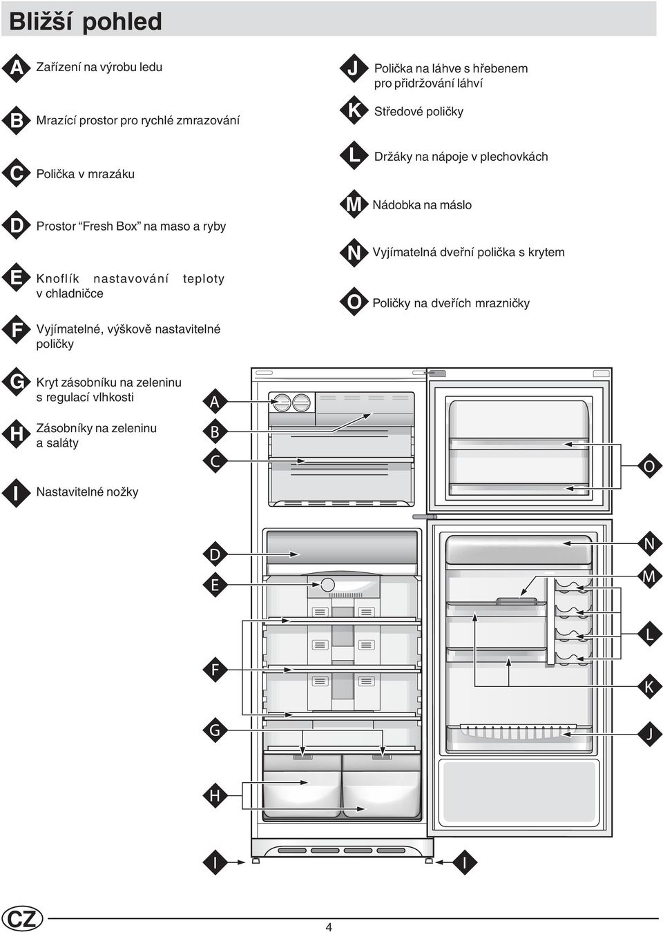 nastavování teploty v chladničce Vyjímatelné, výškově nastavitelné poličky M N O Nádobka na máslo Vyjímatelná dveřní polička s
