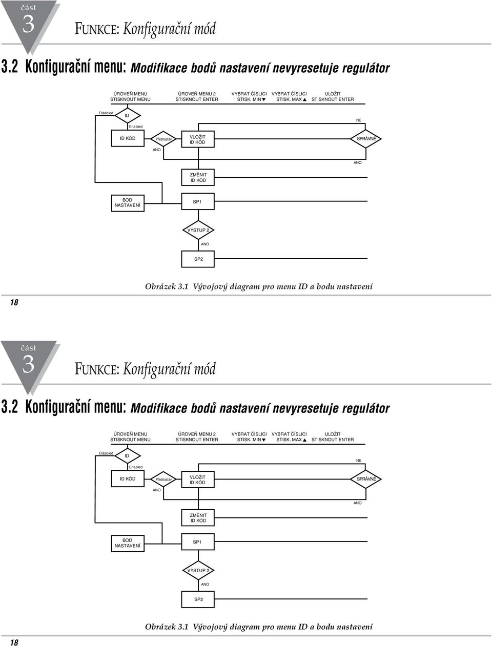 1 V vojov diagram pro menu ID a bodu nastavení 18 1 V vojov diagram pro menu ID a bodu nastavení 18