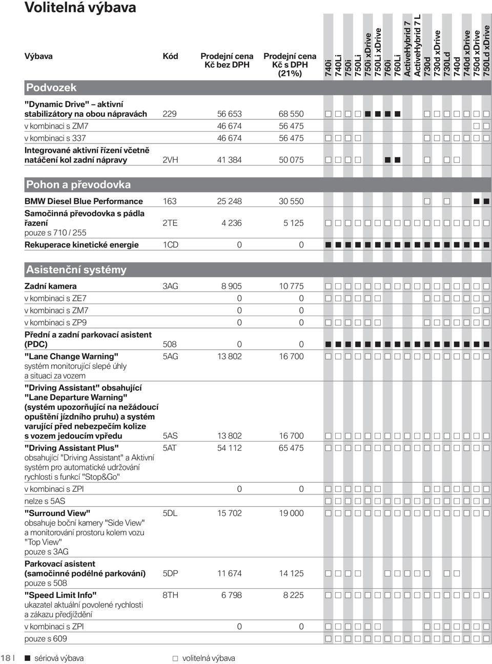 pádla řazení 2TE 4 236 5 125 pouze s 710 / 255 Rekuperace kinetické energie 1CD 0 0 Asistenční systémy Zadní kamera 3AG 8 905 10 775 v kombinaci s ZE7 0 0 v kombinaci s ZM7 0 0 v kombinaci s ZP9 0 0