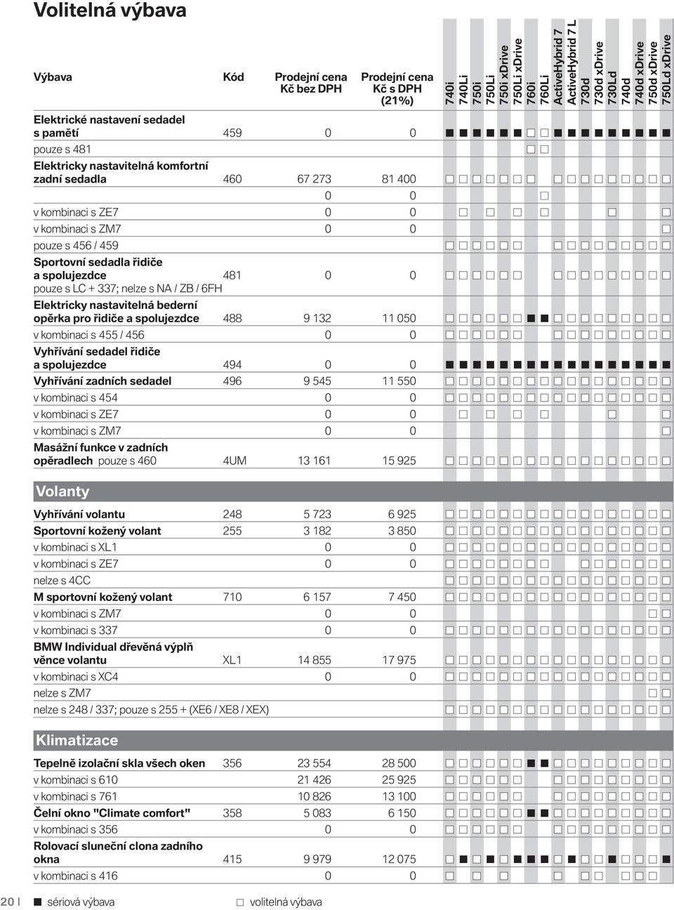 řidiče a spolujezdce 488 9 132 11 050 v kombinaci s 455 / 456 0 0 Vyhřívání sedadel řidiče a spolujezdce 494 0 0 Vyhřívání zadních sedadel 496 9 545 11 550 v kombinaci s 454 0 0 v kombinaci s ZE7 0 0