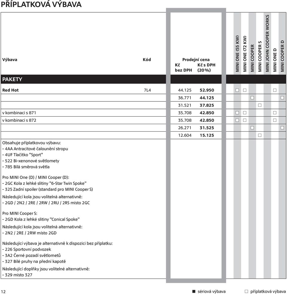 850 Obsahuje příplatkovou výbavu: - 4AA Antracitové čalounění stropu - 4UF Tlačítko "Sport" - 522 Bi-xenonové světlomety - 785 Bílá směrová světla Pro MINI One (D) / (D): - 2GC Kola z lehké slitiny