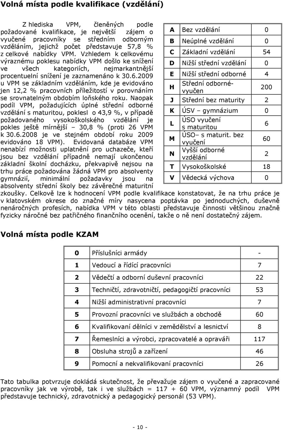 2009 u VPM se základním vzděláním, kde je evidováno jen 12,2 % pracovních příležitostí v porovnáním se srovnatelným obdobím loňského roku.