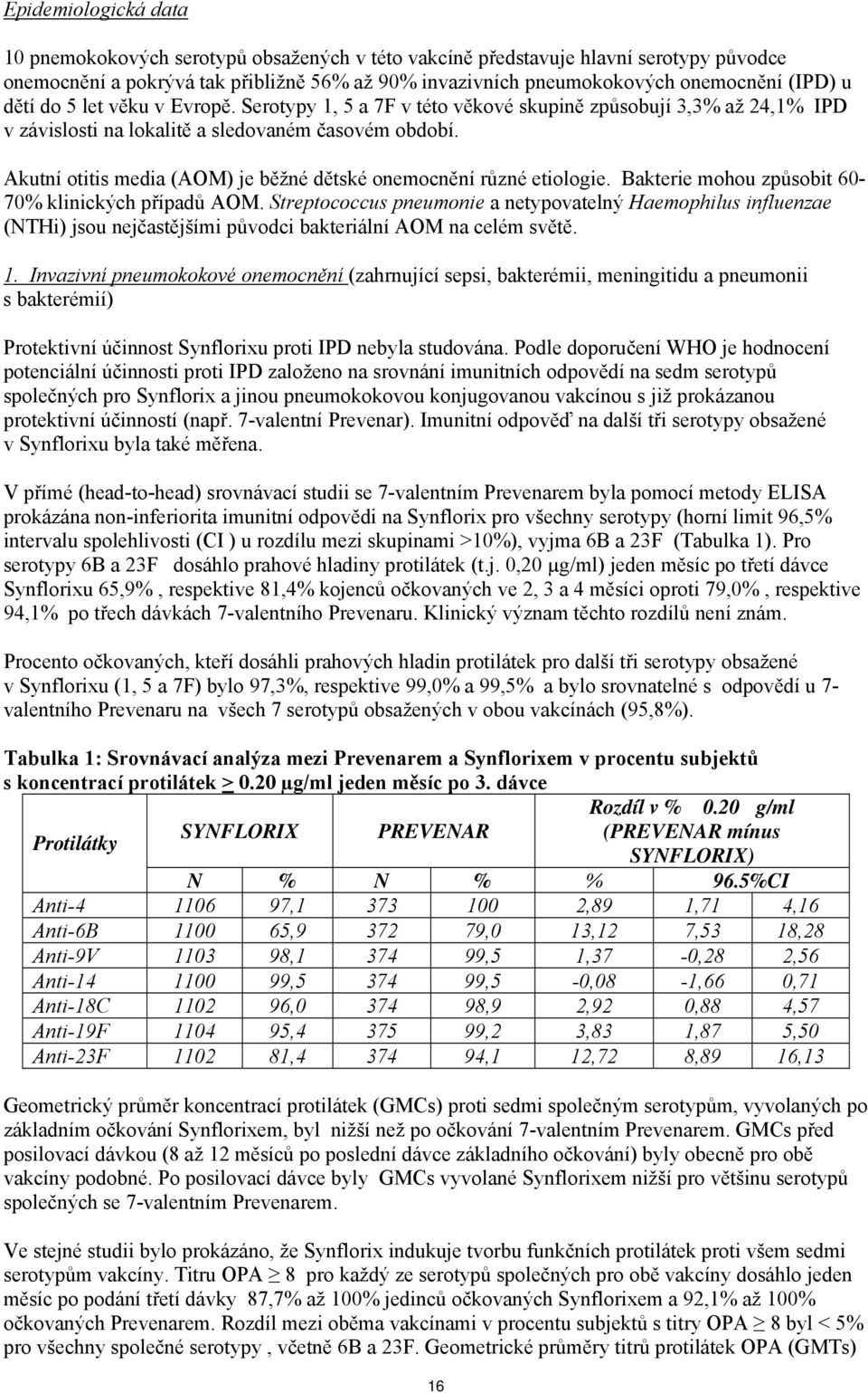 Akutní otitis media (AOM) je běžné dětské onemocnění různé etiologie. Bakterie mohou způsobit 60-70% klinických případů AOM.