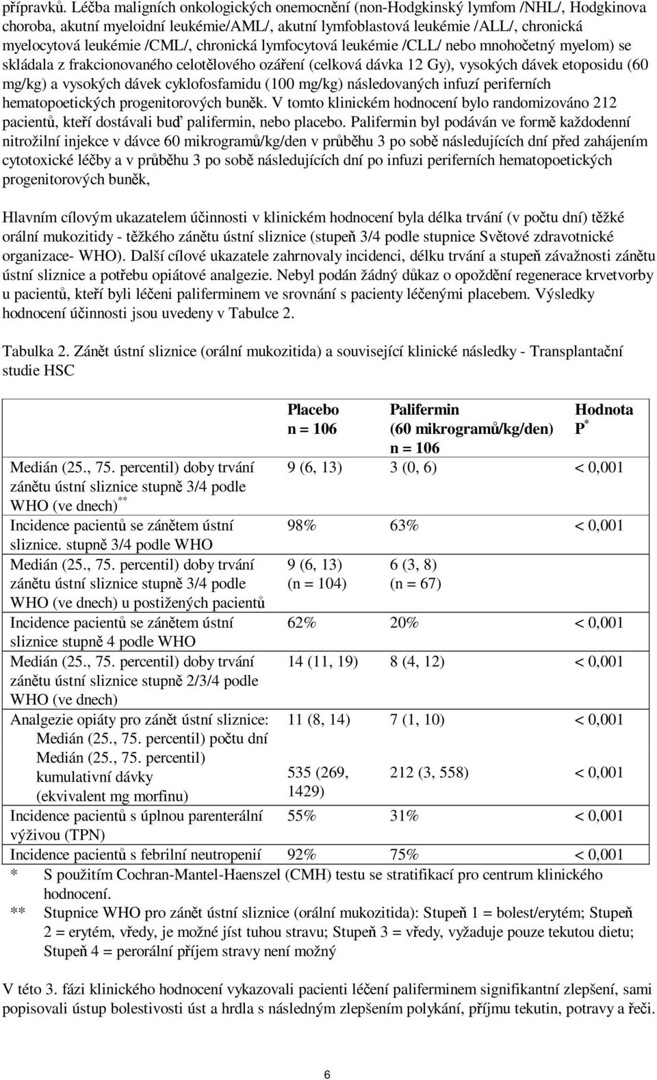 chronická lymfocytová leukémie /CLL/ nebo mnohočetný myelom) se skládala z frakcionovaného celotělového ozáření (celková dávka 12 Gy), vysokých dávek etoposidu (60 mg/kg) a vysokých dávek