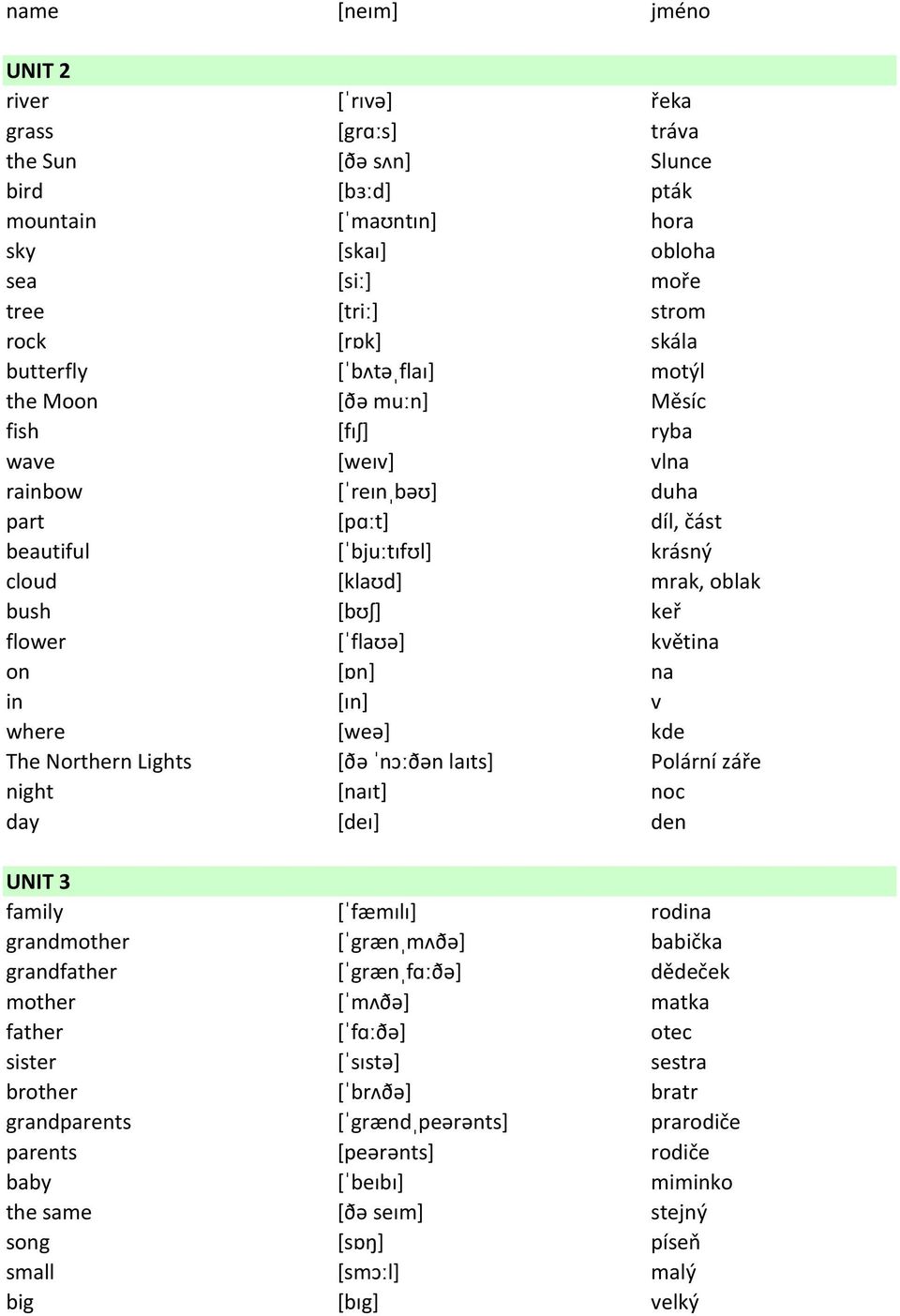[bʊʃ] keř flower [ˈflaʊə] květina on [ɒn] na in [ɪn] v where [weə] kde The Northern Lights [ðə ˈnɔːðən laɪts] Polární záře night [naɪt] noc day [deɪ] den UNIT 3 family [ˈfæmɪlɪ] rodina grandmother