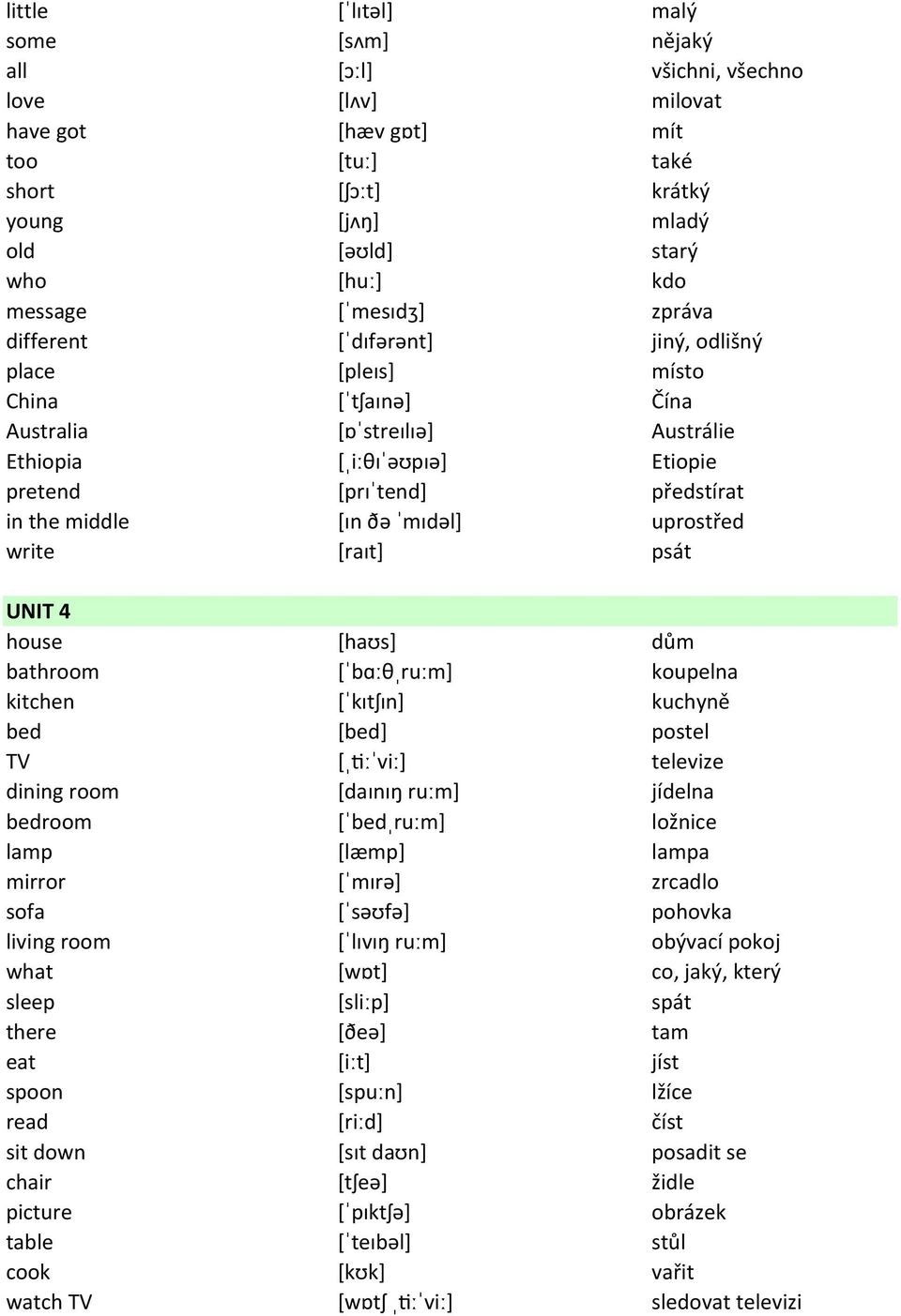 middle [ɪn ðə ˈmɪdəl] uprostřed write [raɪt] psát UNIT 4 house [haʊs] dům bathroom [ˈbɑːθˌruːm] koupelna kitchen [ˈkɪtʃɪn] kuchyně bed [bed] postel TV [ˌJːˈviː] televize dining room [daɪnɪŋ ruːm]