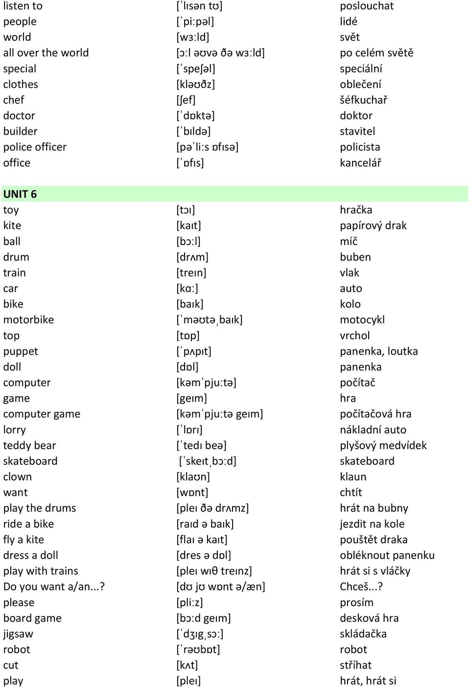 [drʌm] buben train [treɪn] vlak car [kɑː] auto bike [baɪk] kolo motorbike [ˈməʊtəˌbaɪk] motocykl top [tɒp] vrchol puppet [ˈpʌpɪt] panenka, loutka doll [dɒl] panenka computer [kəmˈpjuːtə] počítač game