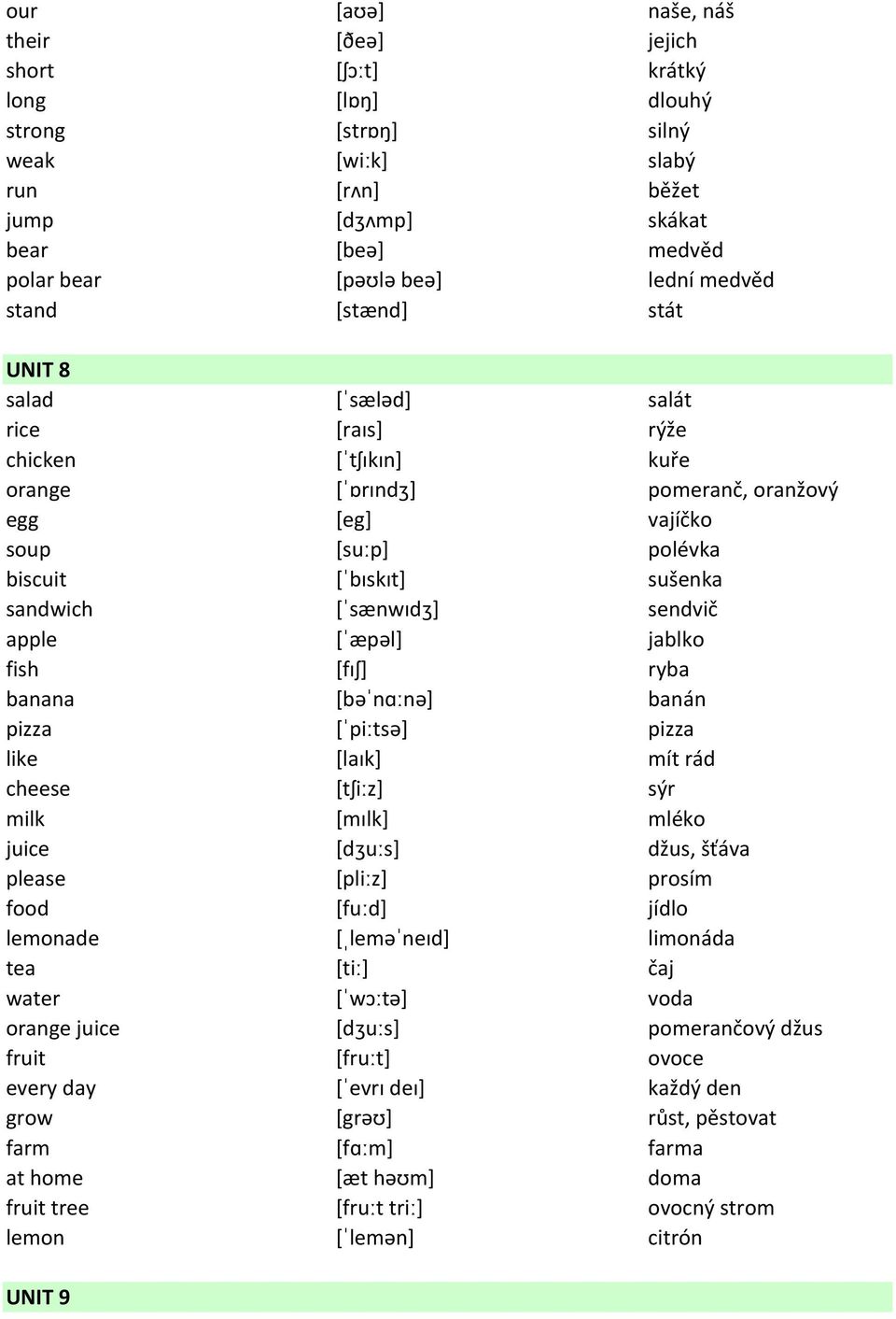 sandwich [ˈsænwɪdʒ] sendvič apple [ˈæpəl] jablko fish [fɪʃ] ryba banana [bəˈnɑːnə] banán pizza [ˈpiːtsə] pizza like [laɪk] mít rád cheese [tʃiːz] sýr milk [mɪlk] mléko juice [dʒuːs] džus, šťáva