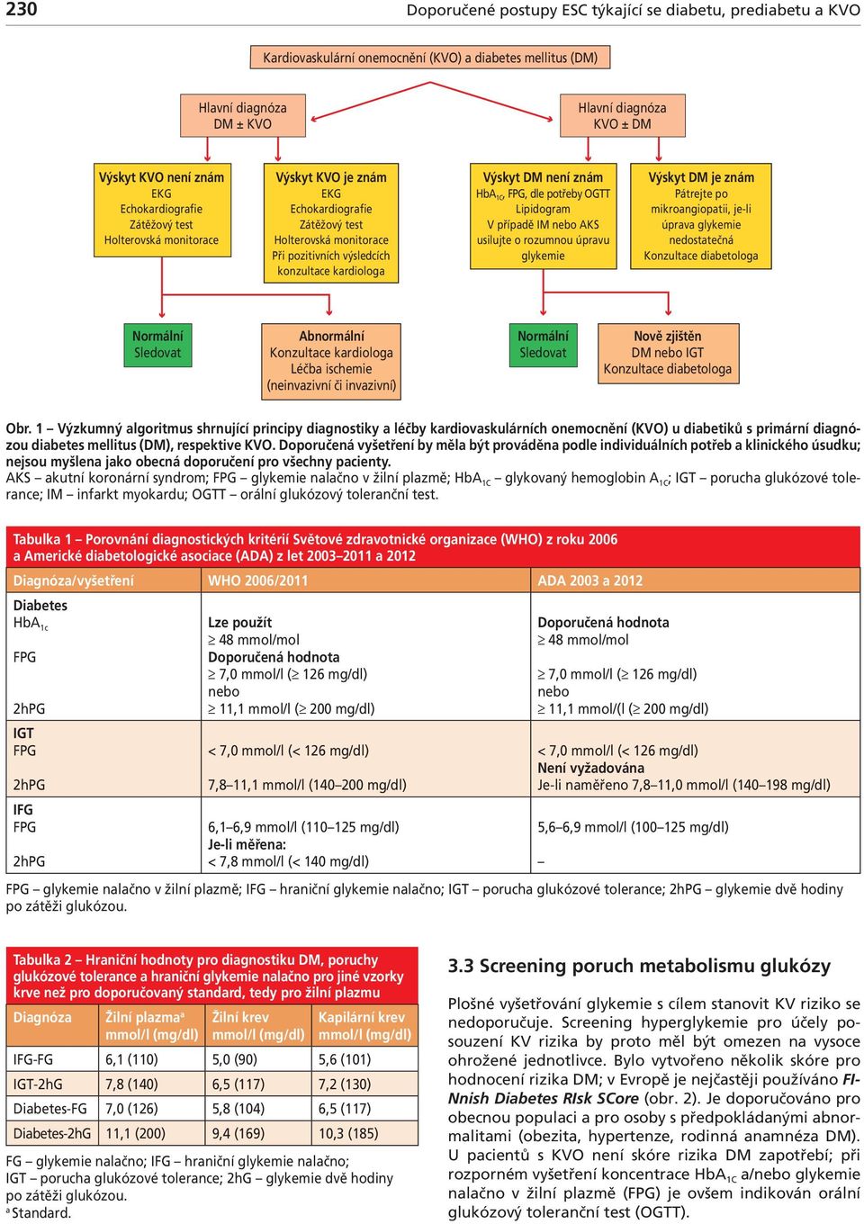 OGTT Lipidogrm V přípdě M neo KS usilujte o rozumnou úprvu glykemie Výskyt DM je znám Pátrejte po mikrongioptii, je-li úprv glykemie nedosttečná Konzultce dietolog Normální Sledovt normální Konzultce